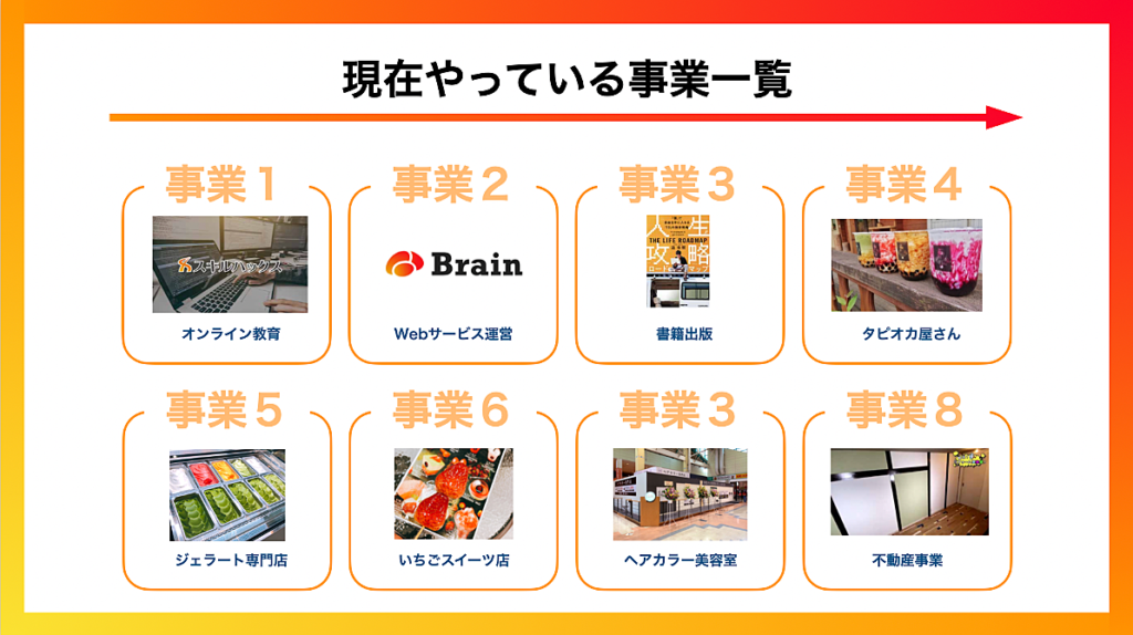 迫佑樹 迫祐樹 迫裕樹 さこゆうき サコユウキ ビジネスモデルマスター講座
