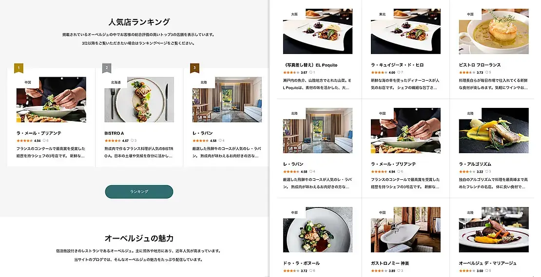 クチコミサイトがつくれるWordPressテーマ「REHUB」TCDテーマ